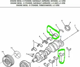 14055004 General Motors Hmmwv Cucv 6.2/6.5l Diesel #5 Crankshaft Main Bearing .26mm Undersize E6s3