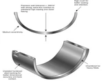 Clevite MS1110H-1 Chevy Use 283 Crank 350 Block Performance Main Bearing. Fixed Price $206.96.